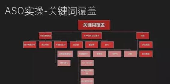ASO实操