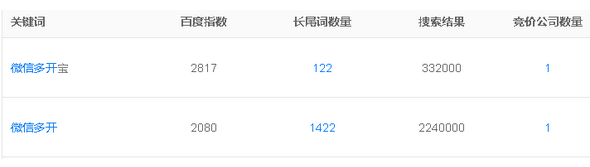 微信多开的关键词指数