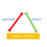 扬州老朱SEO:做SEO该如何选择关键词