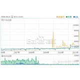 扬州子辛SEO:网站如何做关键词优化