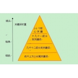 扬州网站整体关键词如何布局
