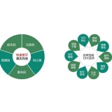 扬州SEO关键词排名为何越来越难做了