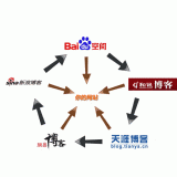 扬州吴磊:SEO外链技巧有哪些