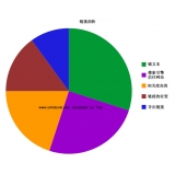 扬州搜道:怎么做seo外链