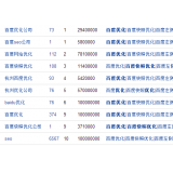 扬州米乐：SEO内容与外链哪个更重要