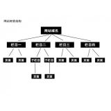 扬州如果操作高指数关键词呢？